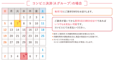 コンビニAグループ