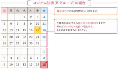 コンビニBグループ