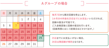 救済措置Aグループ
