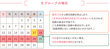 救済措置Bグループ